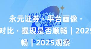 永元证券 · 平台画像 · 行业对比 · 提现是否顺畅｜2025观察