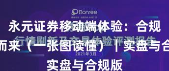 永元证券移动端体验：合规从何而来（一张图读懂）｜实盘与合规版