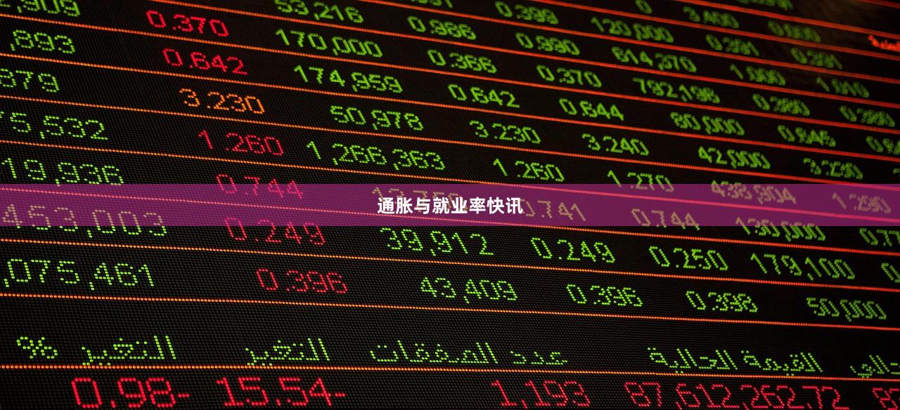 通胀与就业率快讯